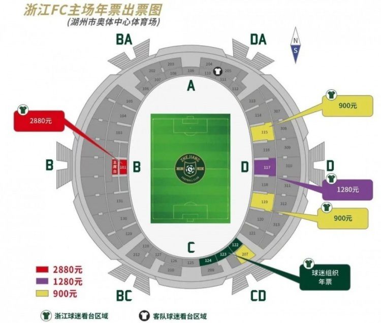 在英超前19轮，诺丁汉森林攻入22球，失34球，攻防表现一般，主场方面取得9战2胜3平4负，胜率较低。